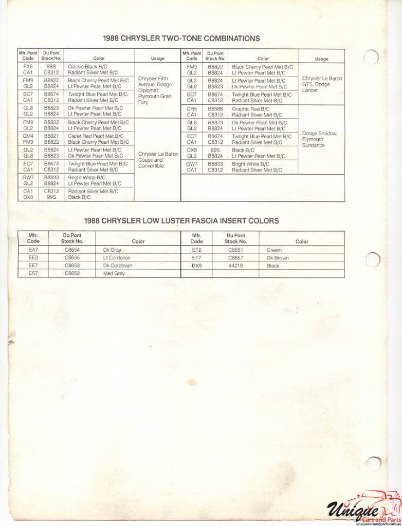 1988 Chrysler Paint Charts DuPont 2